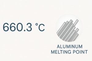 A minimalist graphic showing “660.3 °C” in large dark blue text on the left and a circular inset of silver aluminum rods on the right, with “ALUMINUM MELTING POINT” labeled below in a serif font.
