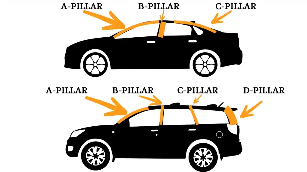 Why Most Car Pillars Use Steel (Not Aluminum): Engineering & Safety Trade-offs 1 Labeled diagram of car pillars on a sedan and an SUV—A-pillar, B-pillar, C-pillar (plus D-pillar on SUV)—with orange highlights showing each location.