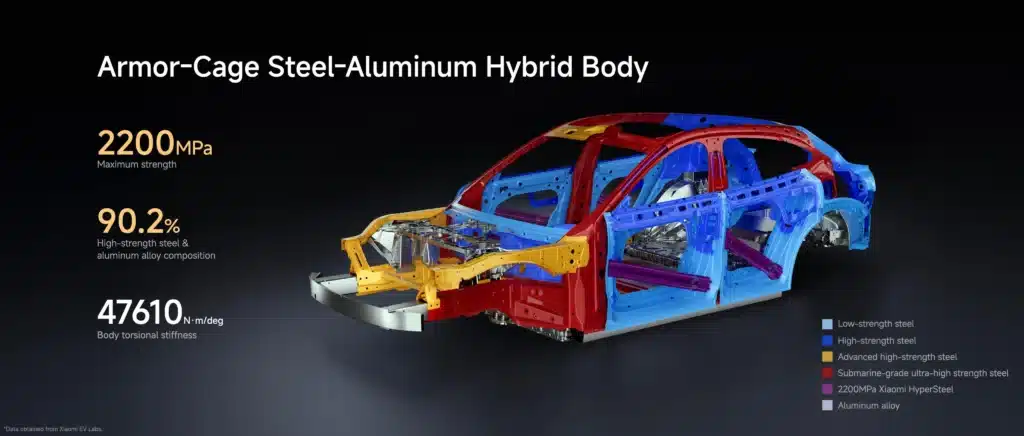 Why Most Car Pillars Use Steel (Not Aluminum): Engineering & Safety Trade-offs 2 Isometric car body showing an “Armor-Cage” steel–aluminum hybrid; color-coded pillars/rails; 2200 MPa max strength, 90.2% HSS+Al, 47,610 N·m/deg torsional stiffness.