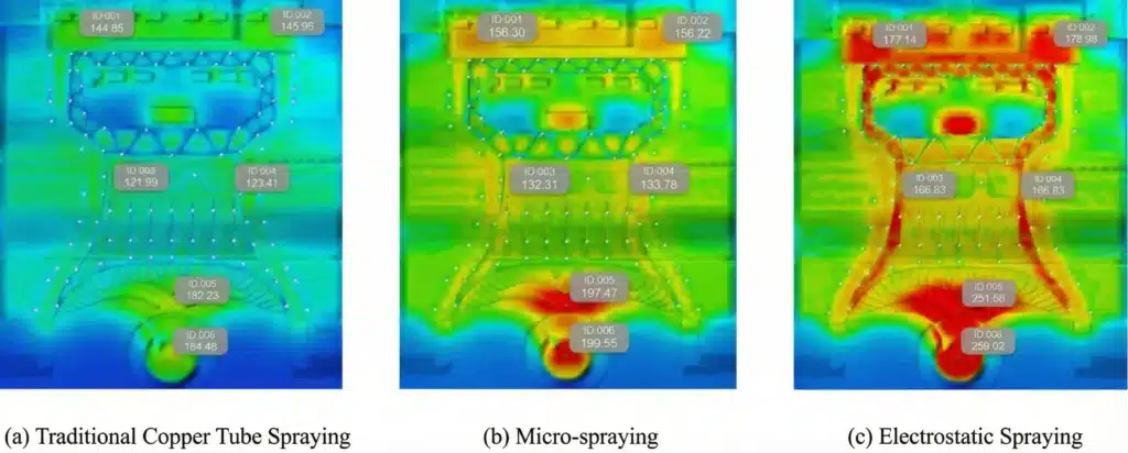 Mapas de contorno térmico que comparan la temperatura de la superficie del molde bajo sistemas tradicionales de agente desmoldante de fundición a presión electrostática, micropulverización y tubos de cobre.