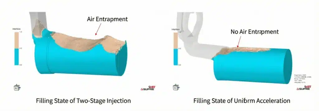 Die Casting Porosity (Air Pores): Causes, Prevention, and Practical Fixes 2 Simulation comparing air entrapment in die casting under two shot profiles: two-stage injection vs uniform acceleration