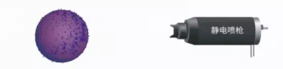 Die Casting Release Agent Spraying: How to Get Mold Spray Right 5 lustration of an electrostatic spray gun charging die casting release agent droplets that surround a spherical workpiece.