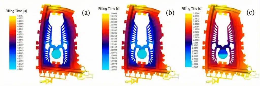 Répartition du temps de remplissage pour une pièce moulée sous pression de grande porte automobile à paroi mince selon trois schémas d'injection lente