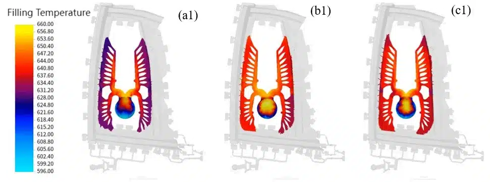 Champ de température de remplissage dans le système d'alimentation d'une porte automobile moulée sous pression selon trois schémas d'injection lente