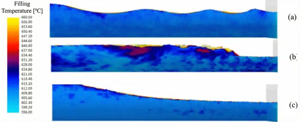 Distribution de la température de remplissage de l'aluminium fondu dans le manchon d'injection sous trois profils d'injection lente