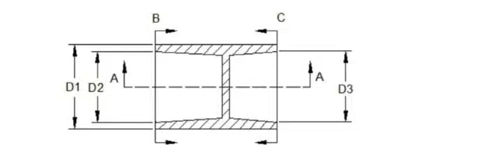 Die Casting Part Design: 14 Structural Principles for DFM & DFA 14 Cross-section of a cylindrical die cast part showing three possible parting lines (A–A, B–B, C–C) used to control the concentricity and diameter accuracy of dimensions D1, D2 and D3.