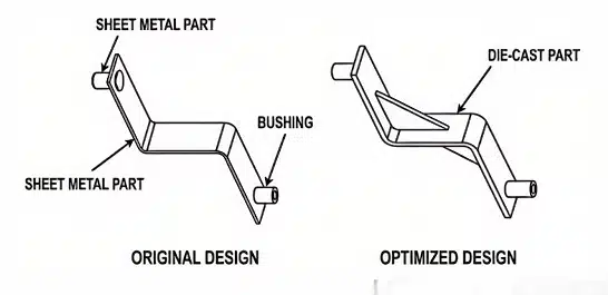 Die Casting Part Design: 14 Structural Principles for DFM & DFA 22 Comparison of an original bracket made from sheet metal, locating post and separate bushing with an optimized one-piece die cast bracket integrating all features.