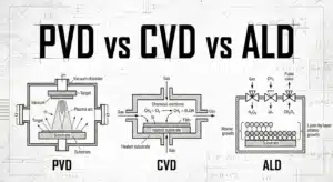 PVD vs CVD vs ALD thin film deposition technologies comparison diagram in scientific black and white style.