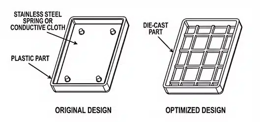 Die Casting Part Design: 14 Structural Principles for DFM & DFA 21 Comparison of an original plastic enclosure with separate stainless-steel EMI shield and an optimized die cast enclosure that integrates electromagnetic shielding.