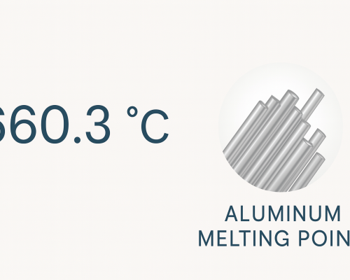 Um gráfico minimalista mostrando “660.3 °C” em texto grande azul escuro à esquerda e uma inserção circular de barras de alumínio prateadas à direita, com “PONTO DE FUSÃO DE ALUMÍNIO” rotulado abaixo em uma fonte serifada.