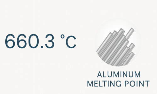 A minimalist graphic showing “660.3 °C” in large dark blue text on the left and a circular inset of silver aluminum rods on the right, with “ALUMINUM MELTING POINT” labeled below in a serif font.