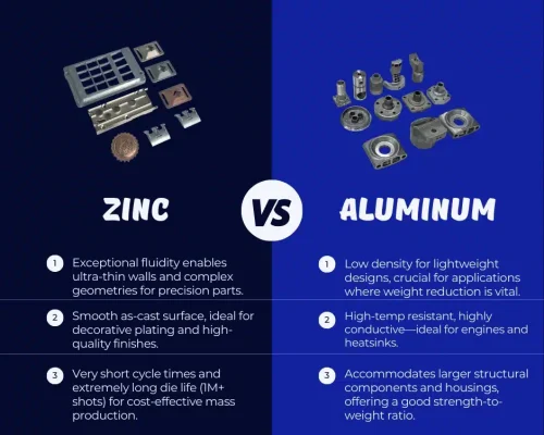 Split infographic comparing Aluminum vs Zinc die-cast parts: left shows small precision zinc components; right shows larger aluminum housings. Three bullet points per side summarize fluidity/surface/cycle-time for zinc and lightweight/thermal/strength-to-weight for aluminum.